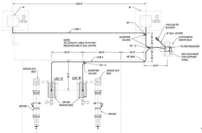 pneumatic conveyor system, pneumatic conveying, pneumatic conveying systems
