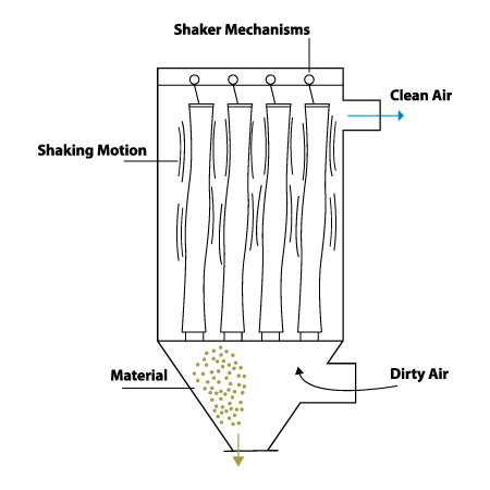 Shaker baghouse dust collector drawing